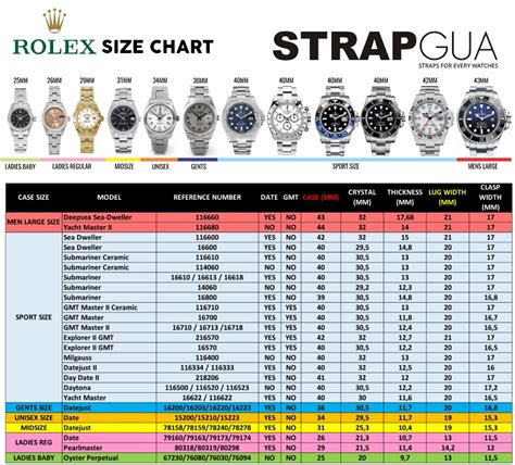 rolex daytona lug size|rolex watch sizing chart.